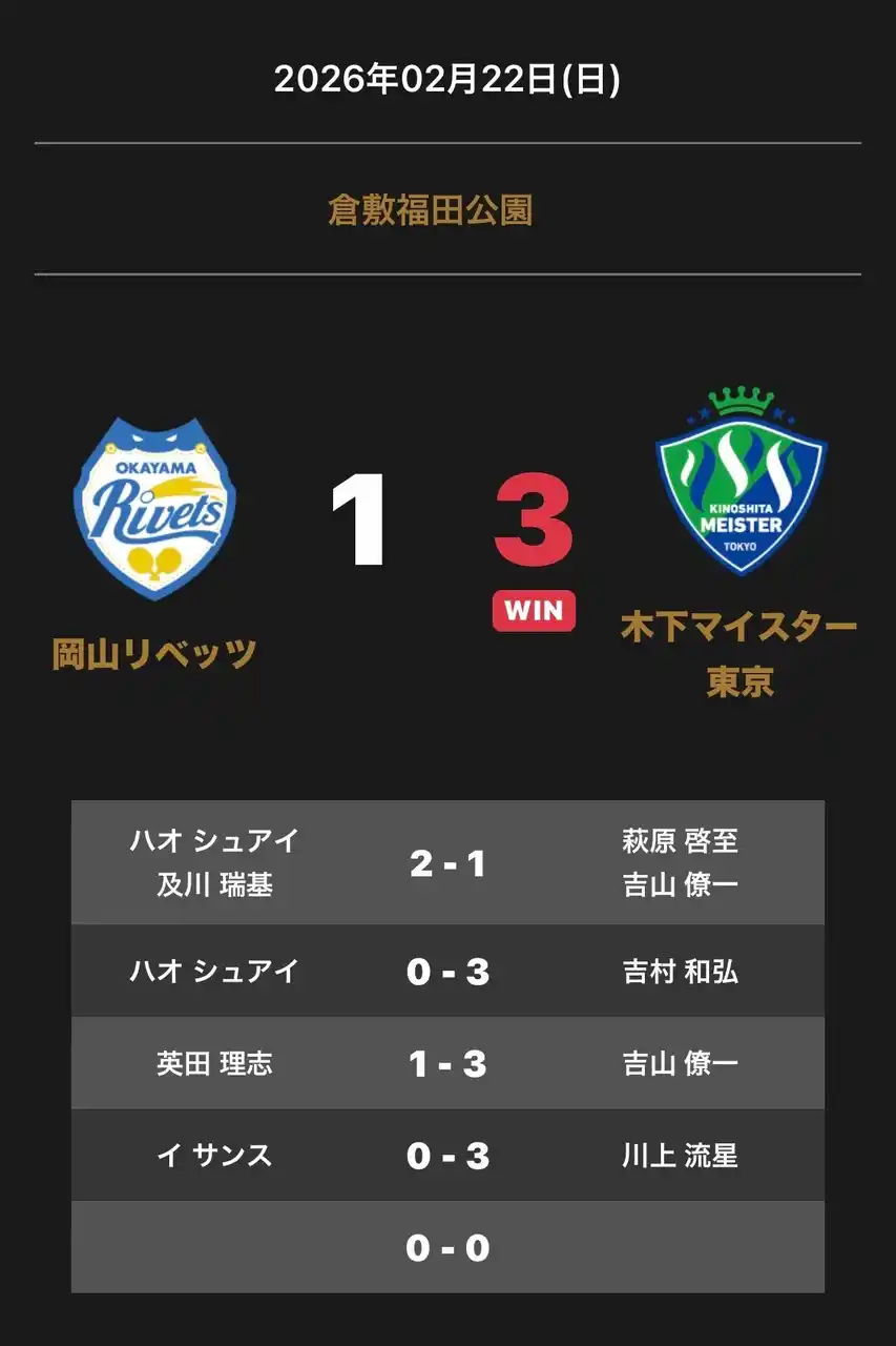 【卓球のTリーグ】 ノジマTリーグ 2025-2026 公式戦 2月22日開催 岡山リベッツ vs 木下マイスター東京　試合結果