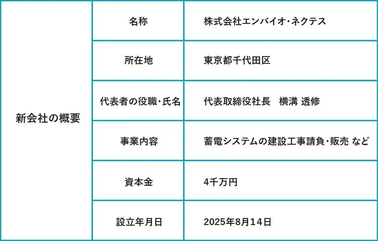 【株式会社エンバイオ・ホールディングス】 蓄電池が制するスマートグリッドの未来　次世代エネルギー戦略の新章