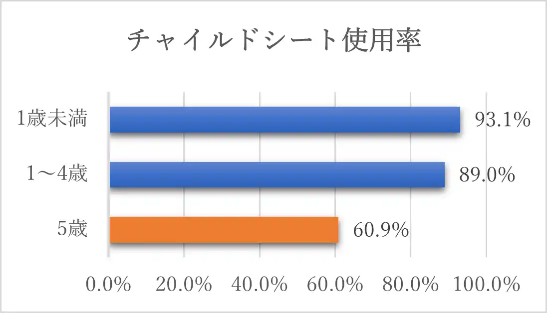 【JAF広島】夏のお出かけに備えて点検しよう！「チャイルドシート取り付け点検」を開催します