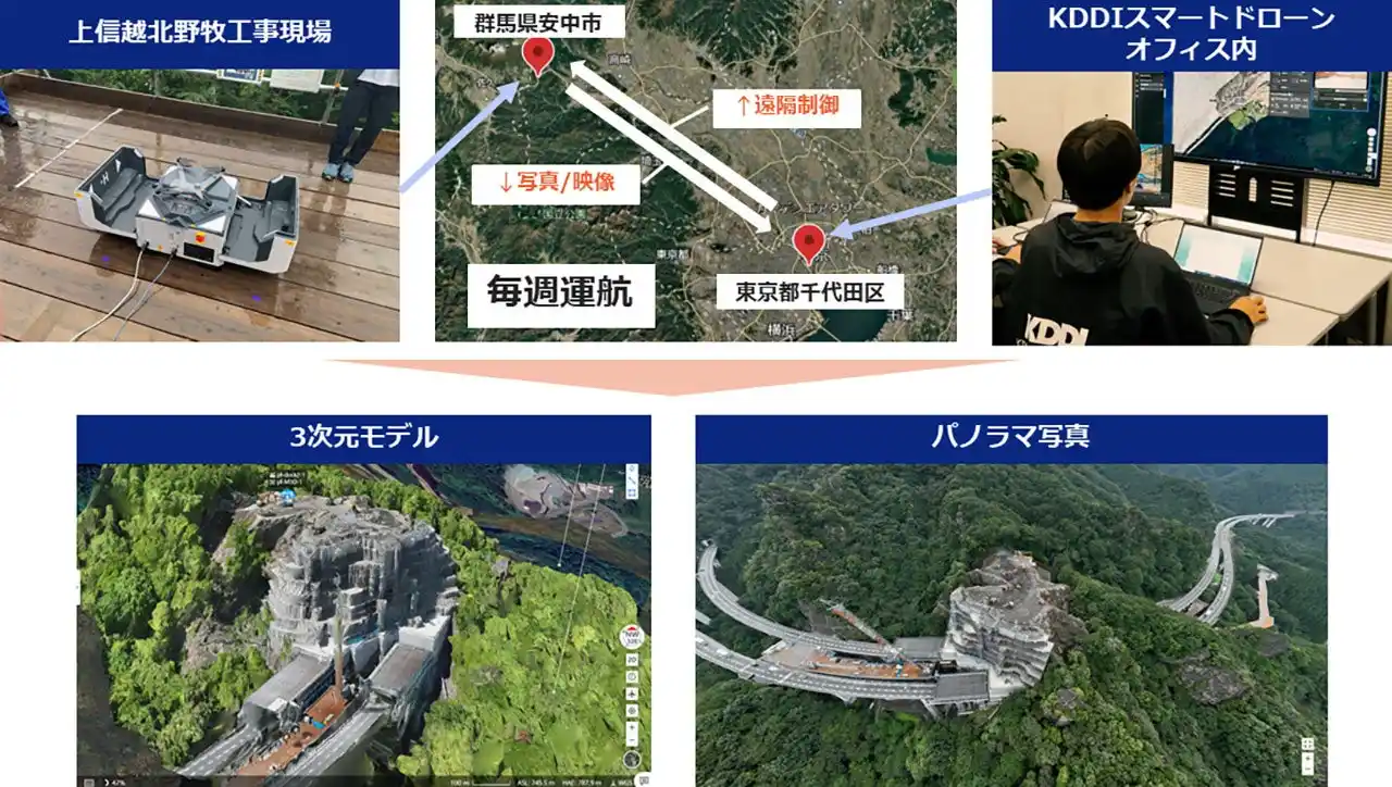 【株式会社大林組】 国内初、建設現場に自動充電ポート付きドローンを1年間常設し、目視外飛行（レベル3）による遠隔自動測量の継続運用に成功