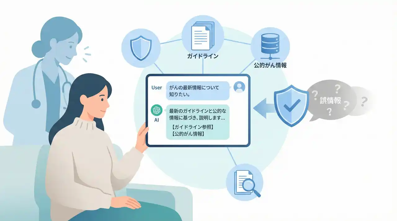 【株式会社pipon】 国立がん研究センターとがん情報の「誤ったAI回答」を大幅削減するRAG型チャットボットを共同開発
