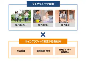 【生活者の“興味・関心”まで可視化】新「仮想ペルソナ分析機能」、提供開始（商業施設の来訪者分析レポートを公開）
