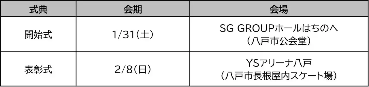 【JSPO】 第80回国民スポーツ大会冬季大会スケート・アイスホッケー競技会（青森県）の開催および主な出場選手の紹介