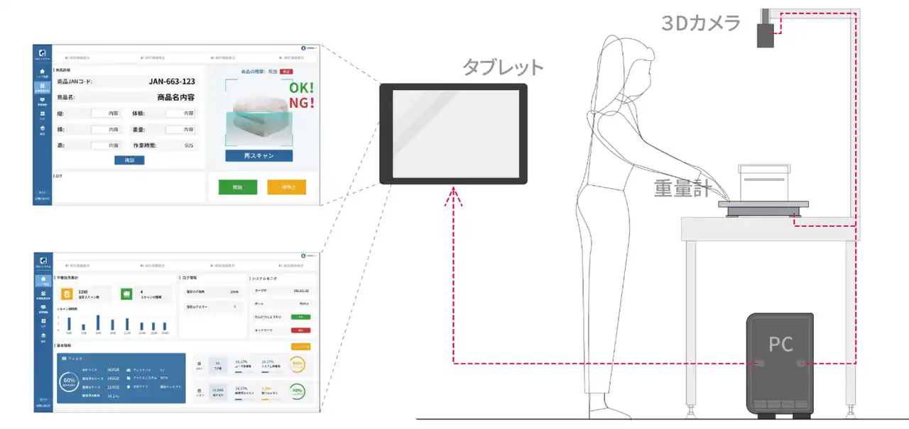 【株式会社T5】 あらゆる検品台に設置可能でシステム連携不要な「シンプルDWS」を新発売