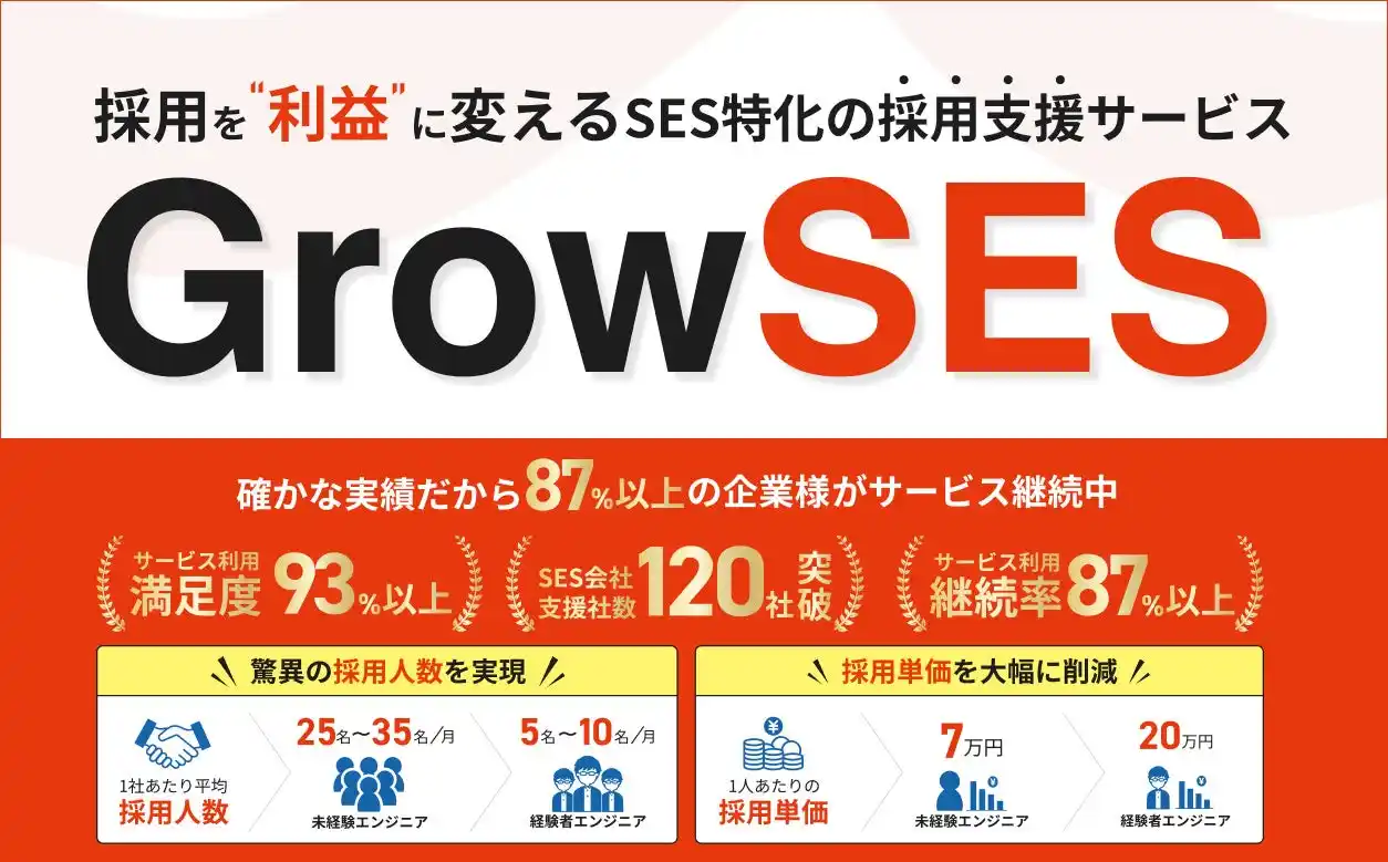 【株式会社RYOMA】SES企業に特化した伴走型採用支援サービス「GrowSES」を提供
