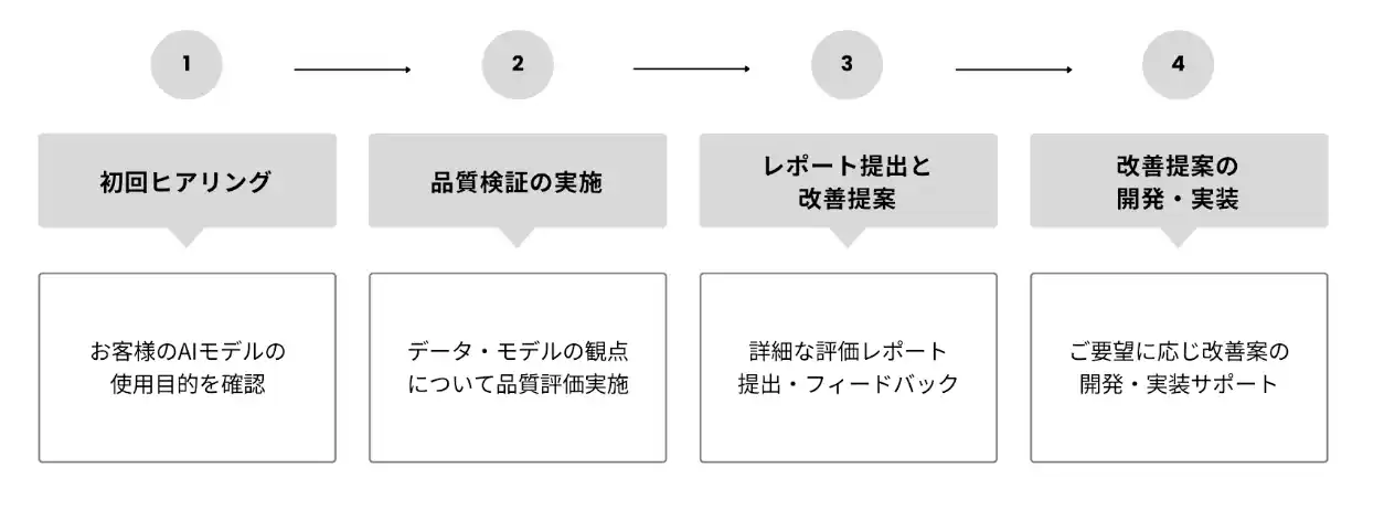【株式会社コーピー】 東京海上ディーアールとコーピー、AIリスクマネジメントで戦略的提携―安全で信頼性の高いAI活用の実現に貢献―
