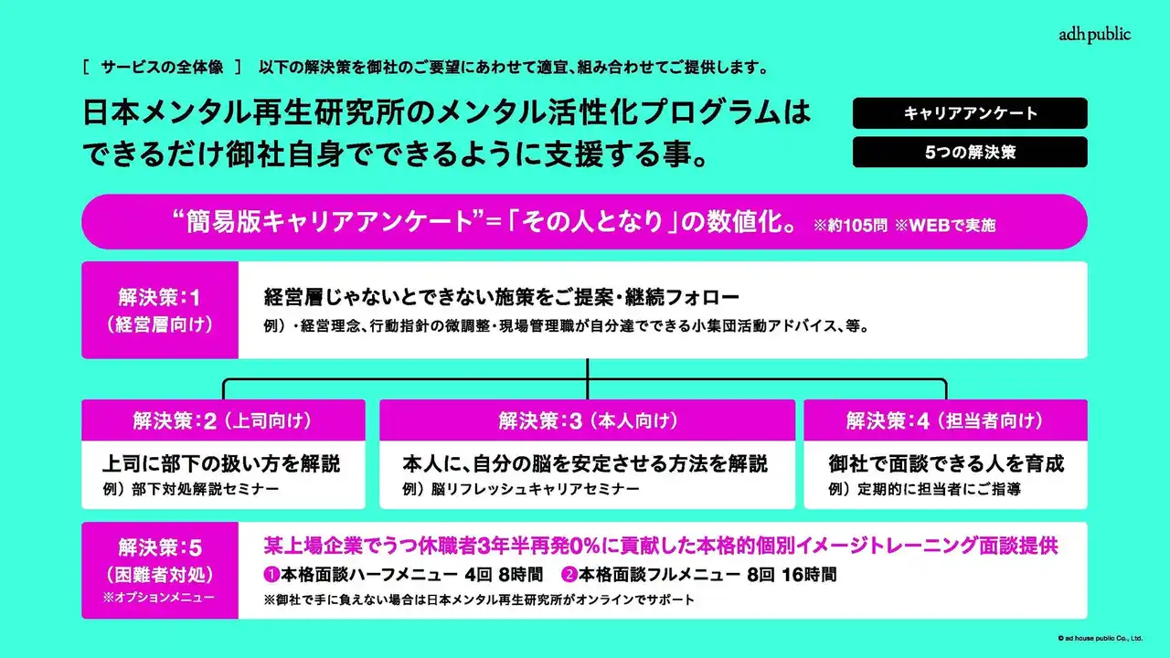 株式会社アドハウスパブリック、脳科学に基づくメンタルトレーニングの企業向け提供を開始