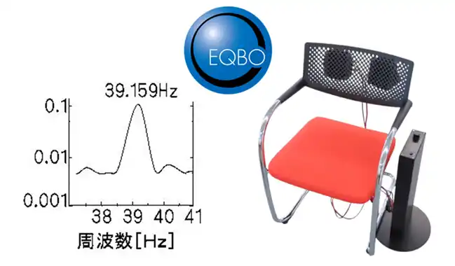 【エクボグループ】 ガンマ波誘発技術を搭載した《ガンマリズム(R)チェア》の技術情報を公開