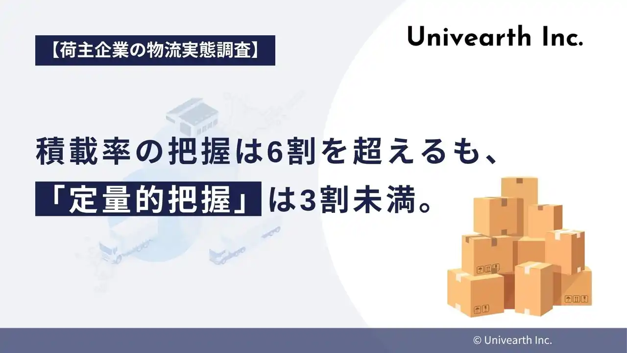 【株式会社Univearth】 【荷主企業の物流実態調査】積載率を把握する企業の95%が「課題」と回答。一方、36.5%は現状すら把握できず、非効率輸送が常態化。
