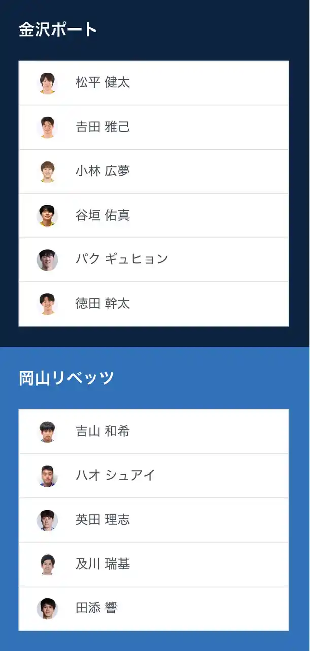 【卓球のＴリーグ】 ノジマTリーグ 2025-2026シーズン 公式戦 8月16日開催 金沢ポート vs 岡山リベッツ ベンチ入り選手発表