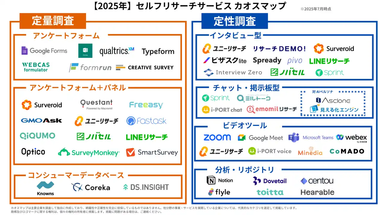 【株式会社プロダクトフォース】「セルフリサーチサービスカオスマップ2024年版」をプロダクトフォースとマーケティングアプリケーションズが共同で公開