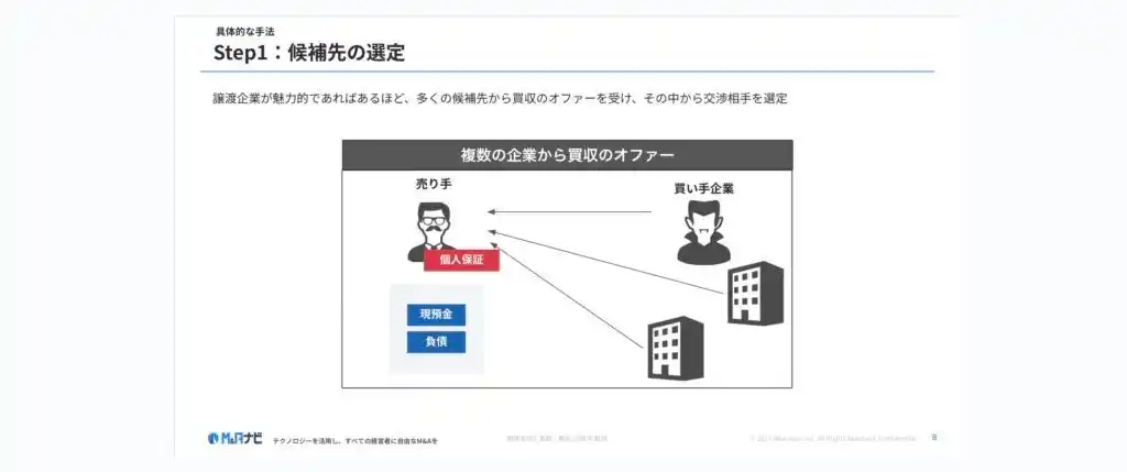 【株式会社M&Aナビ】 東京商工リサーチ社と共同で『吸血型M&Aの事例に学ぶ対策セミナー』を実施しました