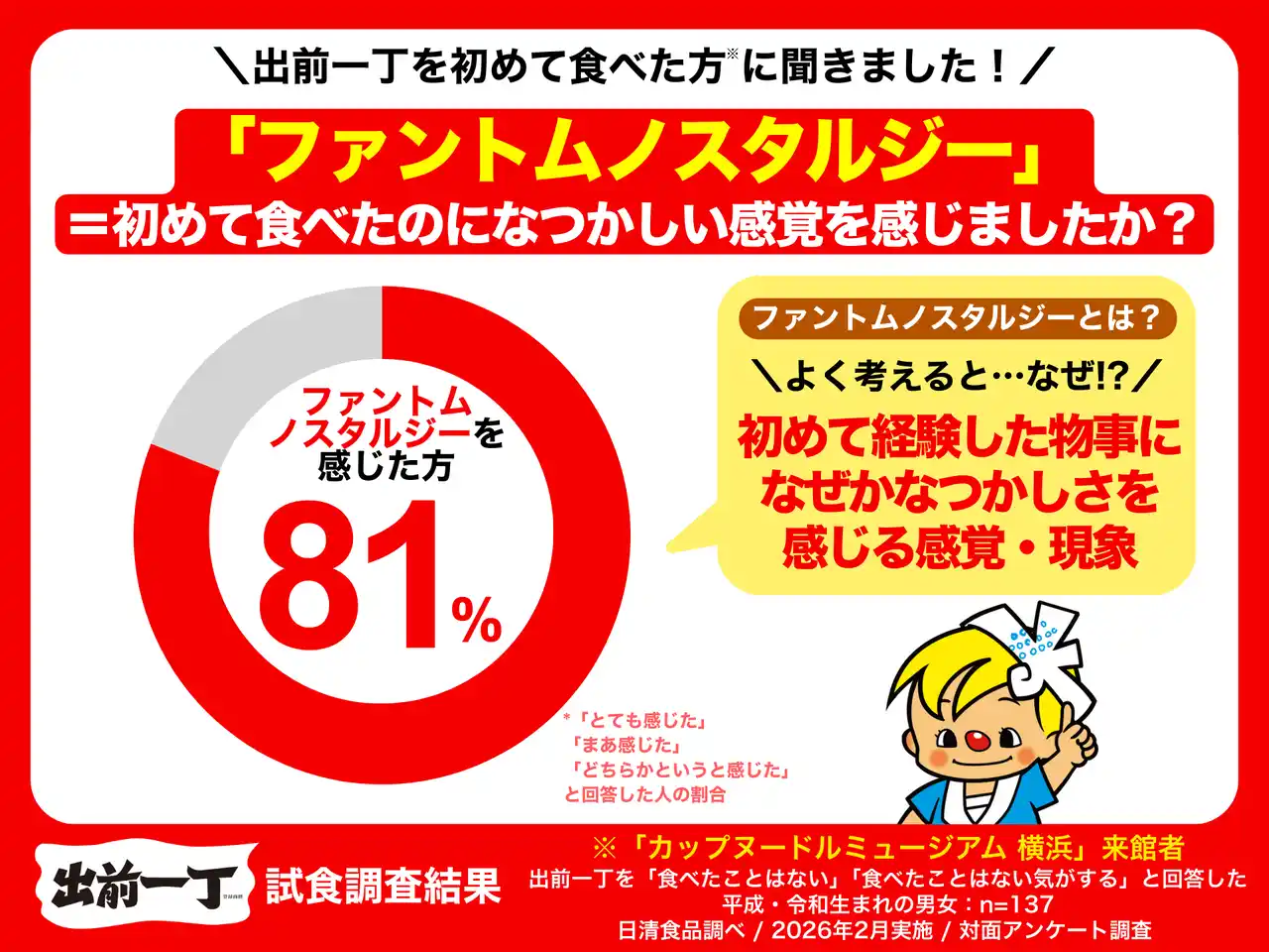 【日清食品株式会社】 初めて食べるのになぜ？ “昭和を知らない世代” の81%が “なつかしい” と回答！