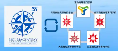 【株式会社商船三井】 フィリピン商船大学「MOL Magsaysay Maritime Academy」が日本の商船高等専門学校5校との国際交流強化のための包括協定を締結