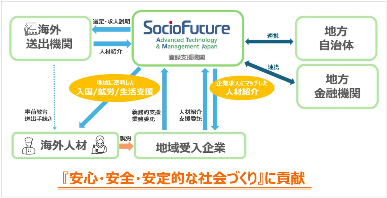 【SocioFuture株式会社】 海外人材紹介サービスおよび登録支援業務受託サービスを長崎県内で本格的に提供開始