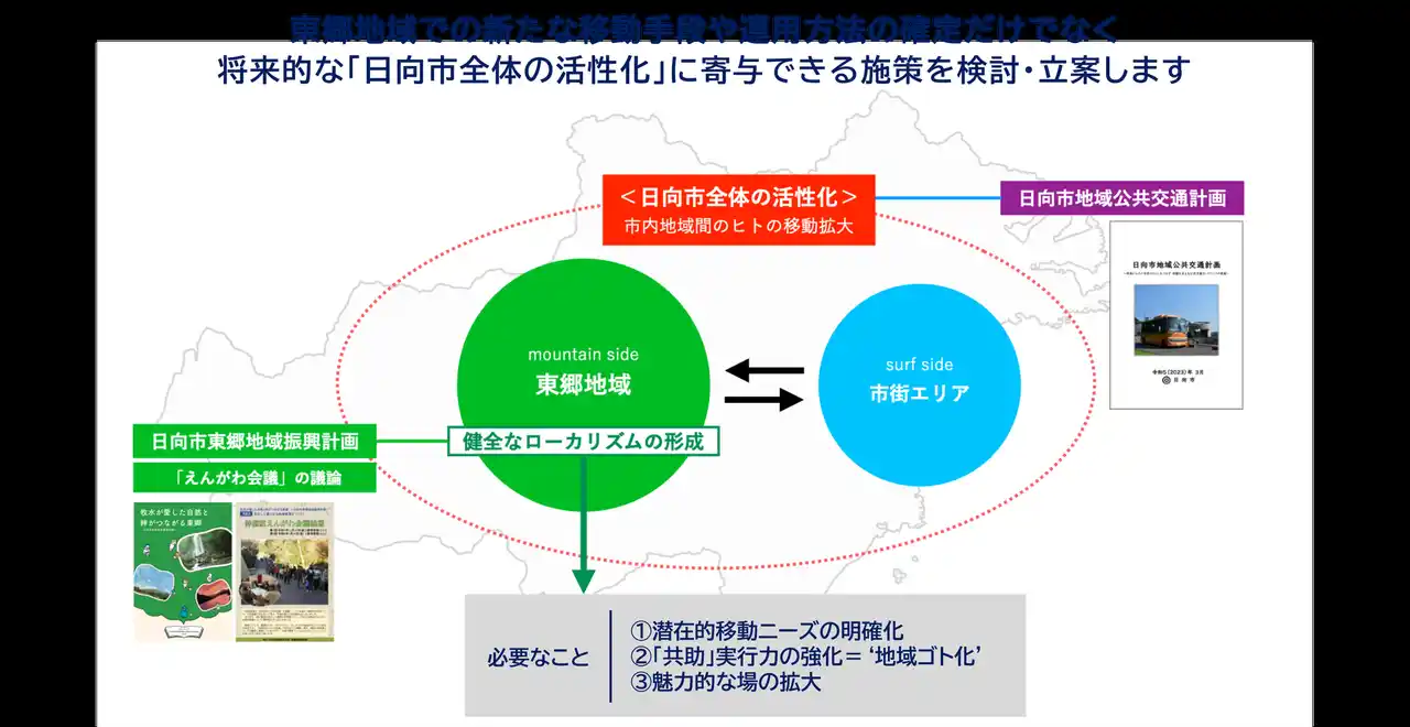 【オムロン株式会社】 宮崎県日向市・東郷地域での新たな交通体系の導入に向けた、方針策定に関する業務委託契約を締結