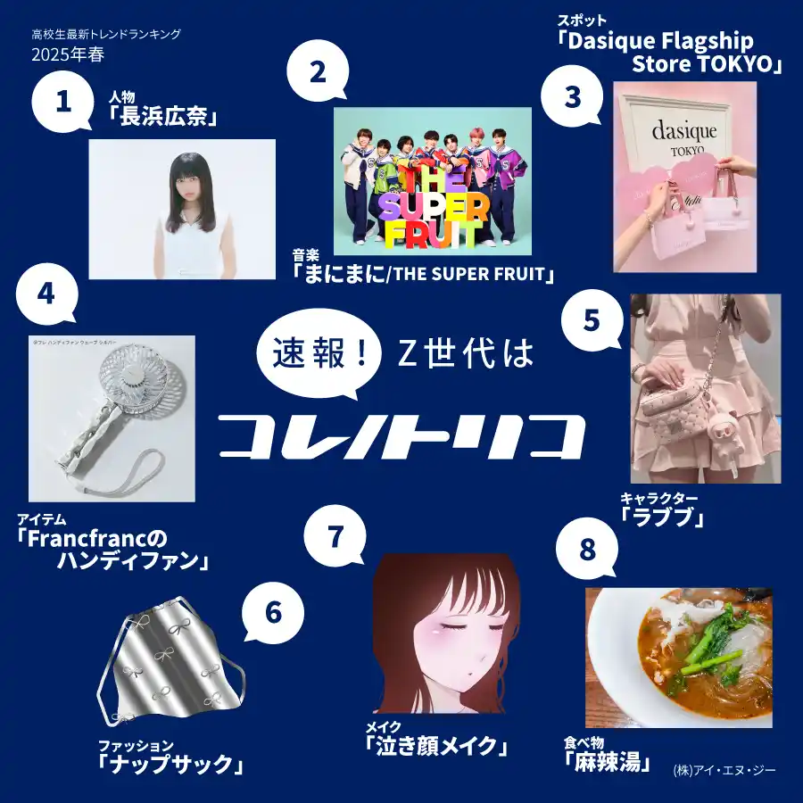 【速報！Z世代はコレノトリコ】 Z世代が今トリコになってるヒト・モノ・コトを発表！
