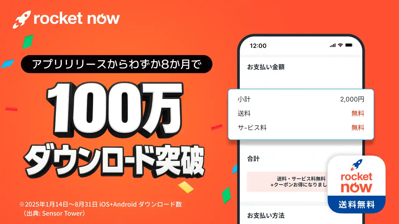 フードデリバリーアプリ「Rocket Now」、サービス開始からわずか8カ月で100万ダウンロードを突破！