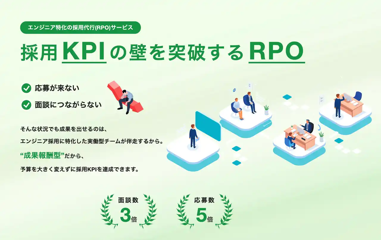【初期費用ゼロ×成果報酬型】中途エンジニア採用を変える、採用代行サービス