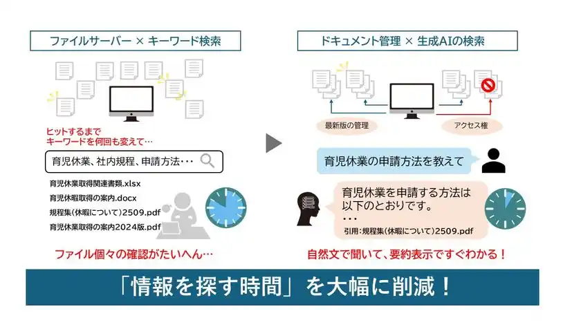 生成AIで文書検索が変わるDX統合パッケージ『eValue V Air』に「スマート検索」新登場