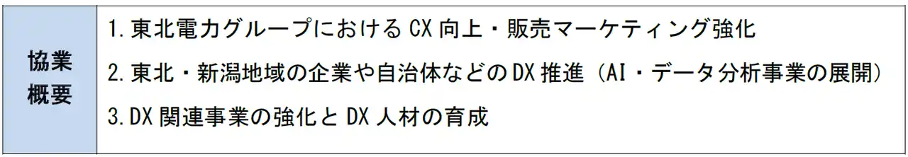 【東北電力株式会社】 東北電力とMBKデジタル、DX推進で協業へ ～データ・AI活用で業務変革を加速～
