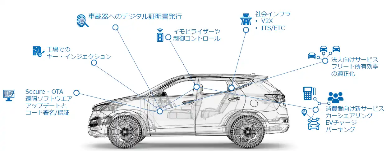 【ウティマコ・アイエス・プライベート・リミテッド】 【7/24(木)開催】Utimaco Webinar 自動車の未来　モビリティDX戦略とSDV開発におけるサイバーセキュリティに関するウェビナーへご招待！