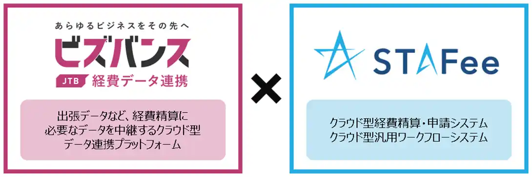 【株式会社JTBビジネストラベルソリューションズ】 JTBグループの経費データ連携プラットフォーム「ビズバンスJTB経費データ連携」、新日本コンピュータマネジメントの「STAFee」との連携を開始