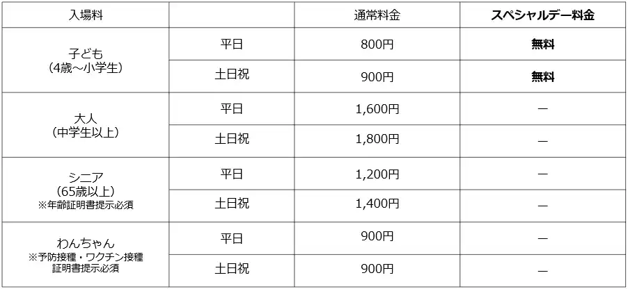 【アクトインディ株式会社】 小学生以下が無料！「成田ゆめ牧場」にて「いこーよスペシャルデー」を開催！