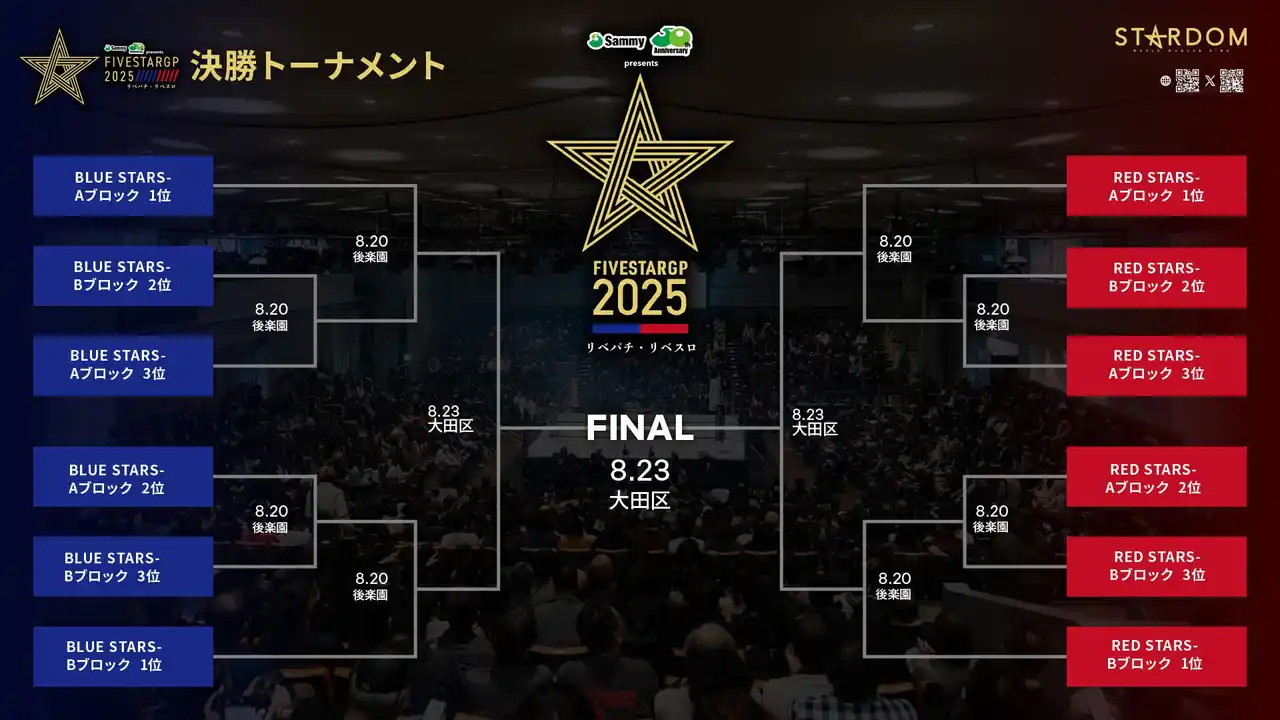 【株式会社ブシロード】 『5★STAR GP 2025』出場選手発表・全リーグ戦組み合わせ決定！