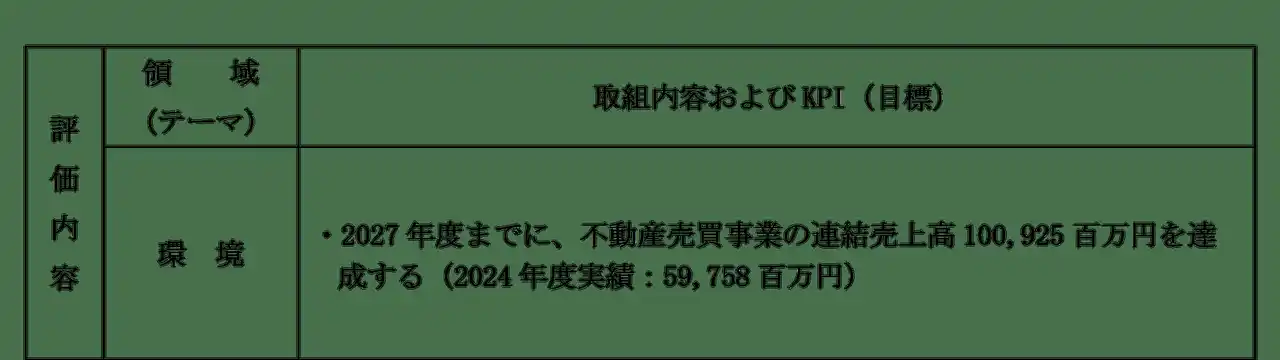 【株式会社ムゲンエステート】 足利銀行「ポジティブ・インパクト・ファイナンス」による資金調達に関するお知らせ