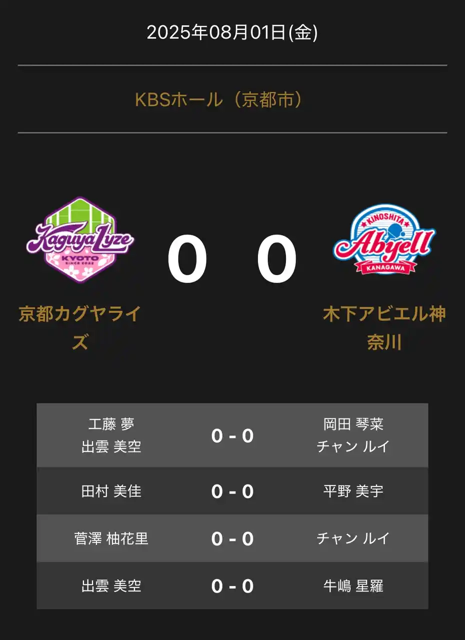 【卓球のＴリーグ】 ノジマＴリーグ 2025-2026シーズン 公式戦 8月1日開催 京都カグヤライズ vs 木下アビエル神奈川 対戦オーダー発表