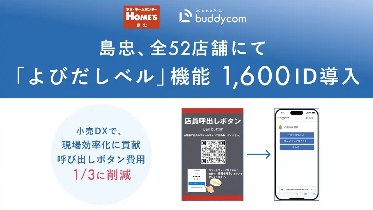 【株式会社サイエンスアーツ】 島忠 全52店舗にて、Buddycomのオプション機能である「よびだしベル」を1,600 ID追加導入！
