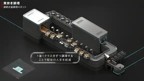 【株式会社中西製作所】 中西製作所、超省人化・高効率化を実現する2030年の「未来の給食センター」イメージ動画を公開