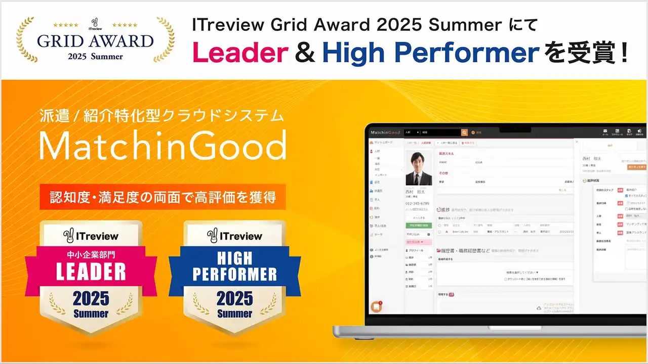【株式会社ブレイン・ラボ】 人材派遣・紹介管理システムの「MatchinGood」が「ITreview Grid Award 2025 Summer」にて「Leader」「High Performer」を受賞！