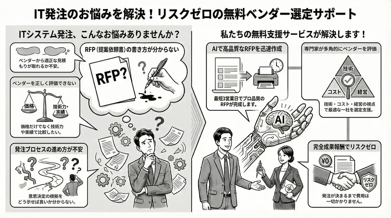 IT発注の3大課題を完全無料で解決、成果報酬型「RFP作成&ベンダー選定支援」開始