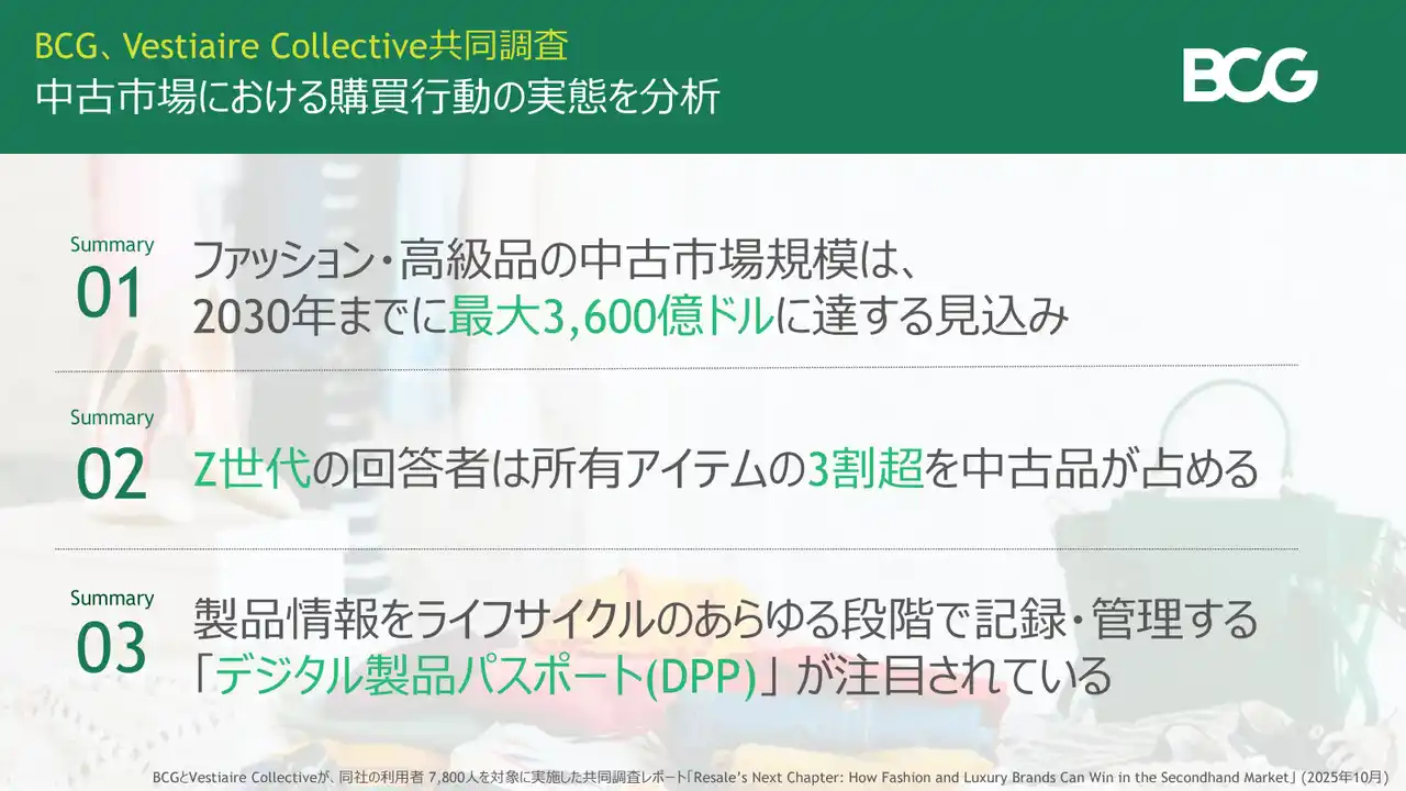ファッション・高級品の中古市場規模は、2030年までに最大3,600億ドルに達する見込み～BCG、Vestiaire Collective共同調査