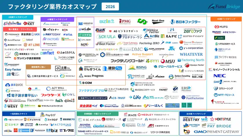 ファクタリング業界カオスマップ2026