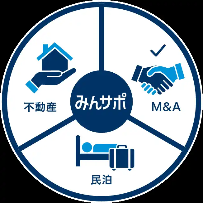 【株式会社みんサポ】 民泊を“売却できる資産”へ。不動産・宿泊・M&Aのプロが、出口戦略まで1対1で伴走支援する「株式会社みんサポ」設立