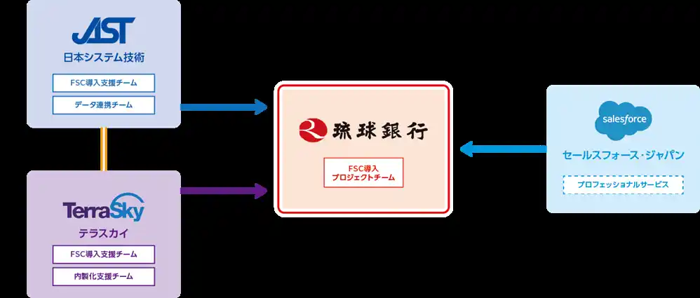 【日本システム技術株式会社】 多様な接点によるゴールベースアプローチの実践を支援～琉球銀行次世代CRM/SFAシステム本稼働～