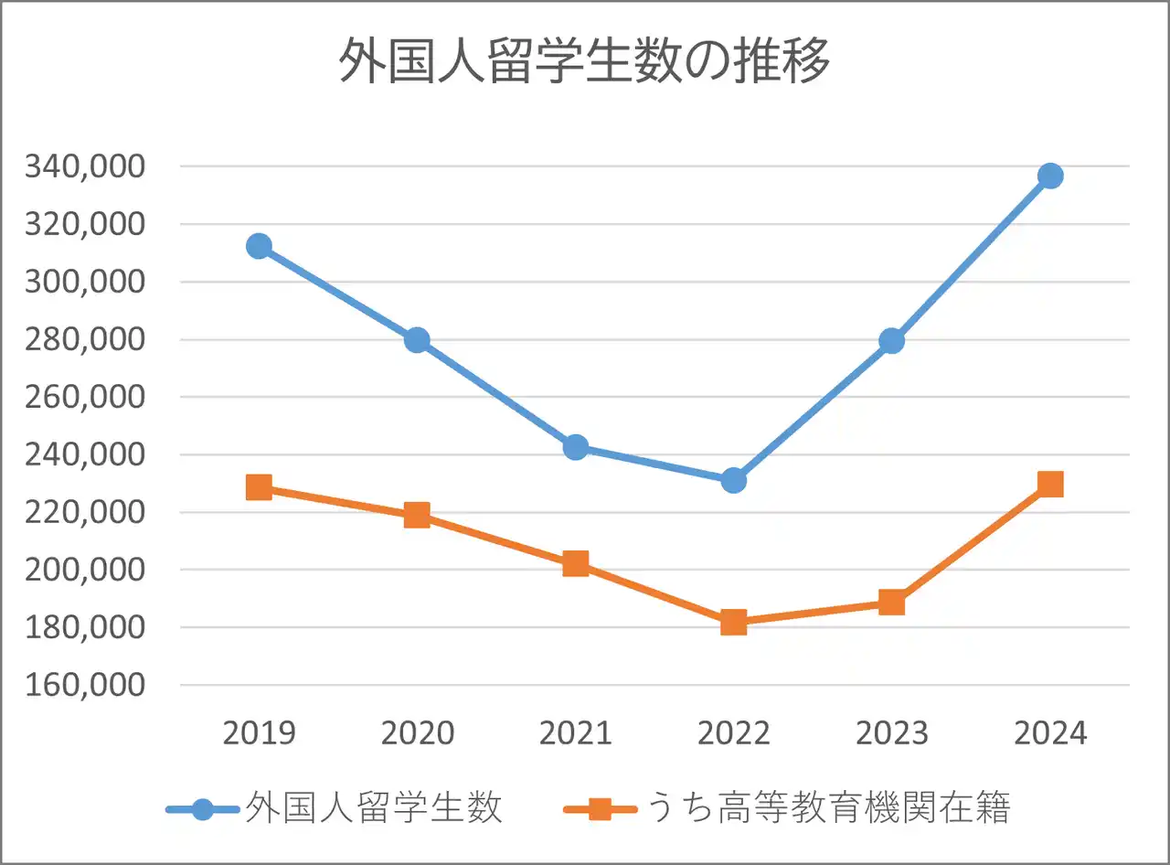 河合塾グループKEIアドバンス 大学向け「アカデミック日本語教育プログラム」提供開始 ～急増するインバウンド留学に対応。入学前後に行う日本語教育プログラムで円滑な学習導入を支援～