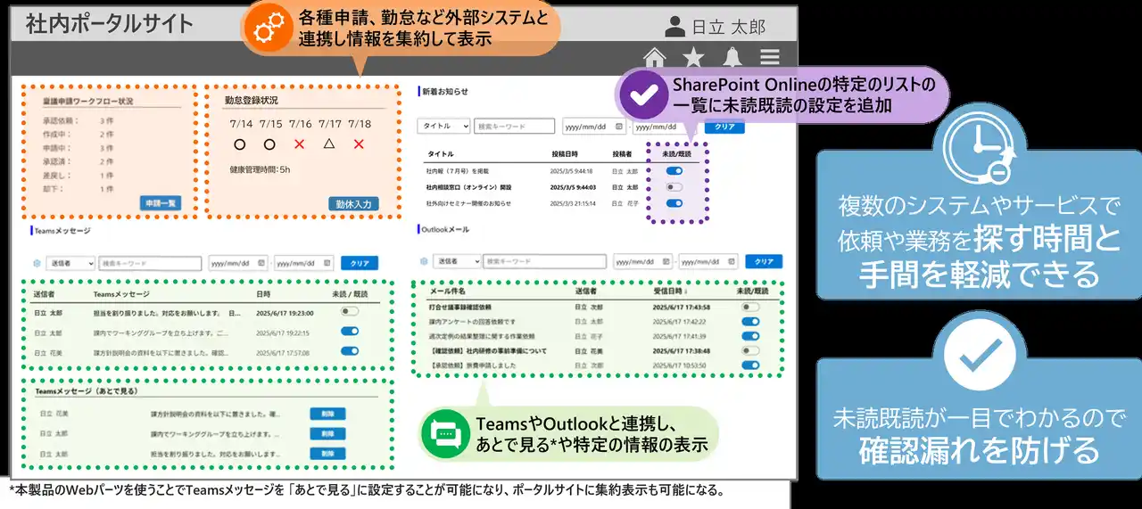【株式会社日立ソリューションズ】 社内ポータルサイトをパーソナライズできる SharePoint Online 向けWebパーツを販売開始