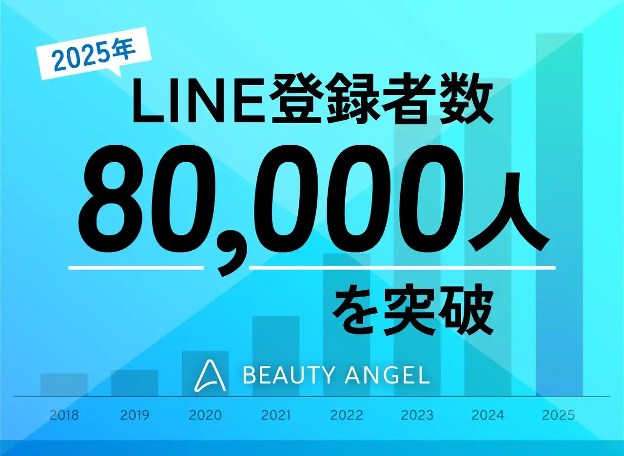 【RenBao】 美容師専門の転職エージェント『Beauty Angel』、登録者数8万人を突破！