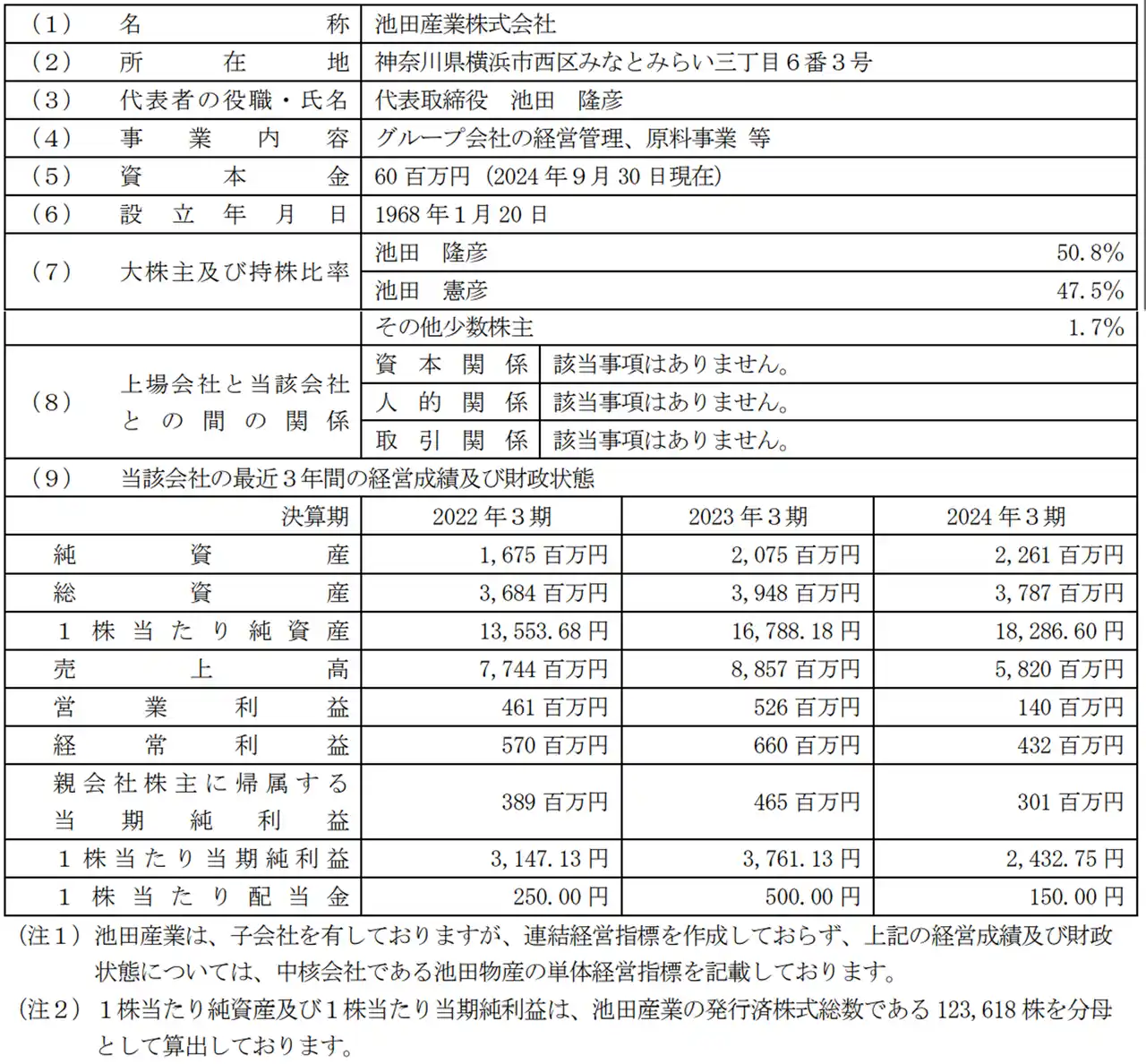 【アステナホールディングス株式会社】 当社連結子会社による株式取得（孫会社化）に関するお知らせ