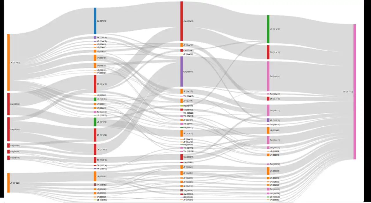【株式会社FRONTEO】 FRONTEO、経済安全保障対策AIソリューション「KIBIT Seizu Analysis」サプライチェーン解析の高度化を可能にする新技術を開発、特許を出願