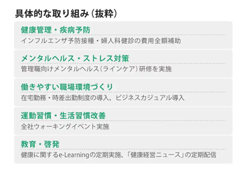 具体的な取り組み（抜粋）