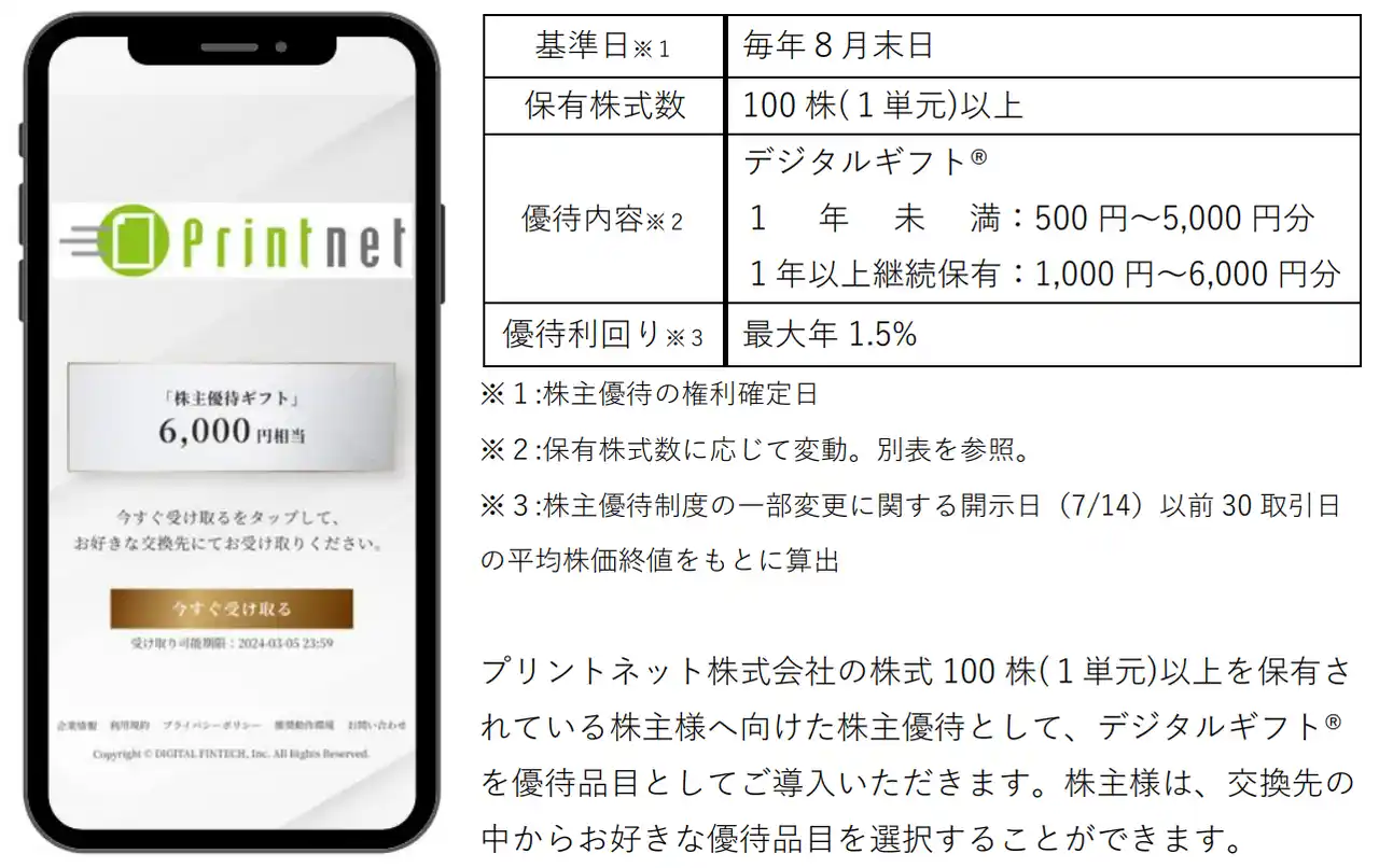プリントネットが株主優待としてデジタルギフト(R)を採用