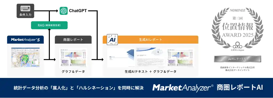 【技研商事インターナショナル】（一社）LBMA Japan開催「第3回位置情報アワード2025」で「商圏レポートAI」が優秀賞に選出されました