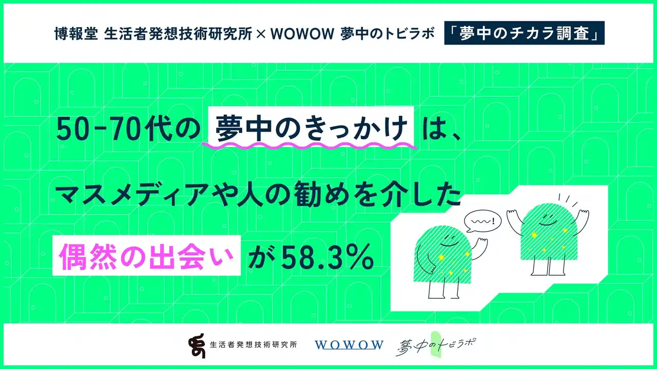博報堂 生活者発想技術研究所×WOWOW 夢中のトビラボ「夢中のチカラ調査」第2弾