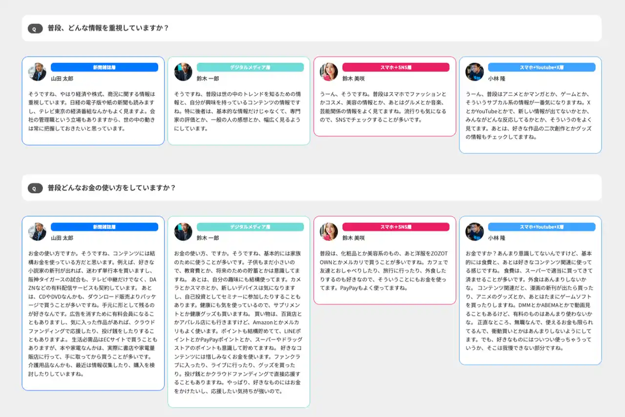 博報堂DＹグループ、AIがデータに基づき再現した複数の生活者との会話を実現　生活者発想を支援する"エビデンスベースド"「バーチャル生活者」を開発
