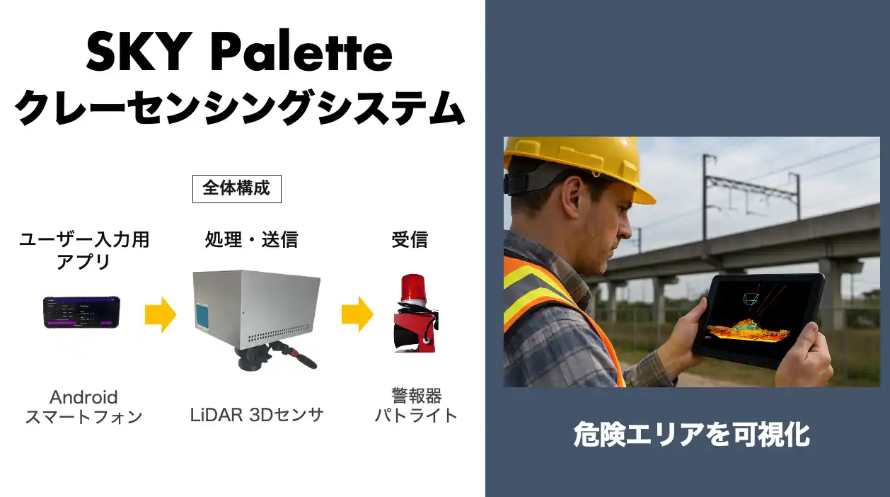 【株式会社Momo】重機接触事故を未然に防ぐ──3D LiDARで“見えない危険”を可視化する「SKY Palette クレーンセンシングシステム」